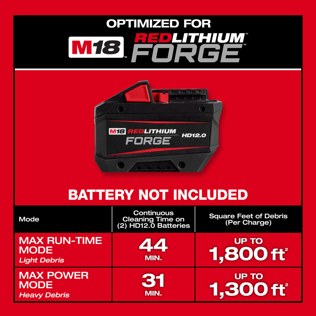 Milwaukee 0915-20 M18 FUEL™ NEXUS™ 6 Gallon Wet/Dry Vacuum w/ PACKOUT™ Compatibility