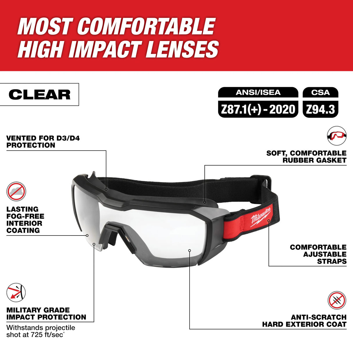Milwaukee 48-73-2060 Clear Low Profile Safety Goggles