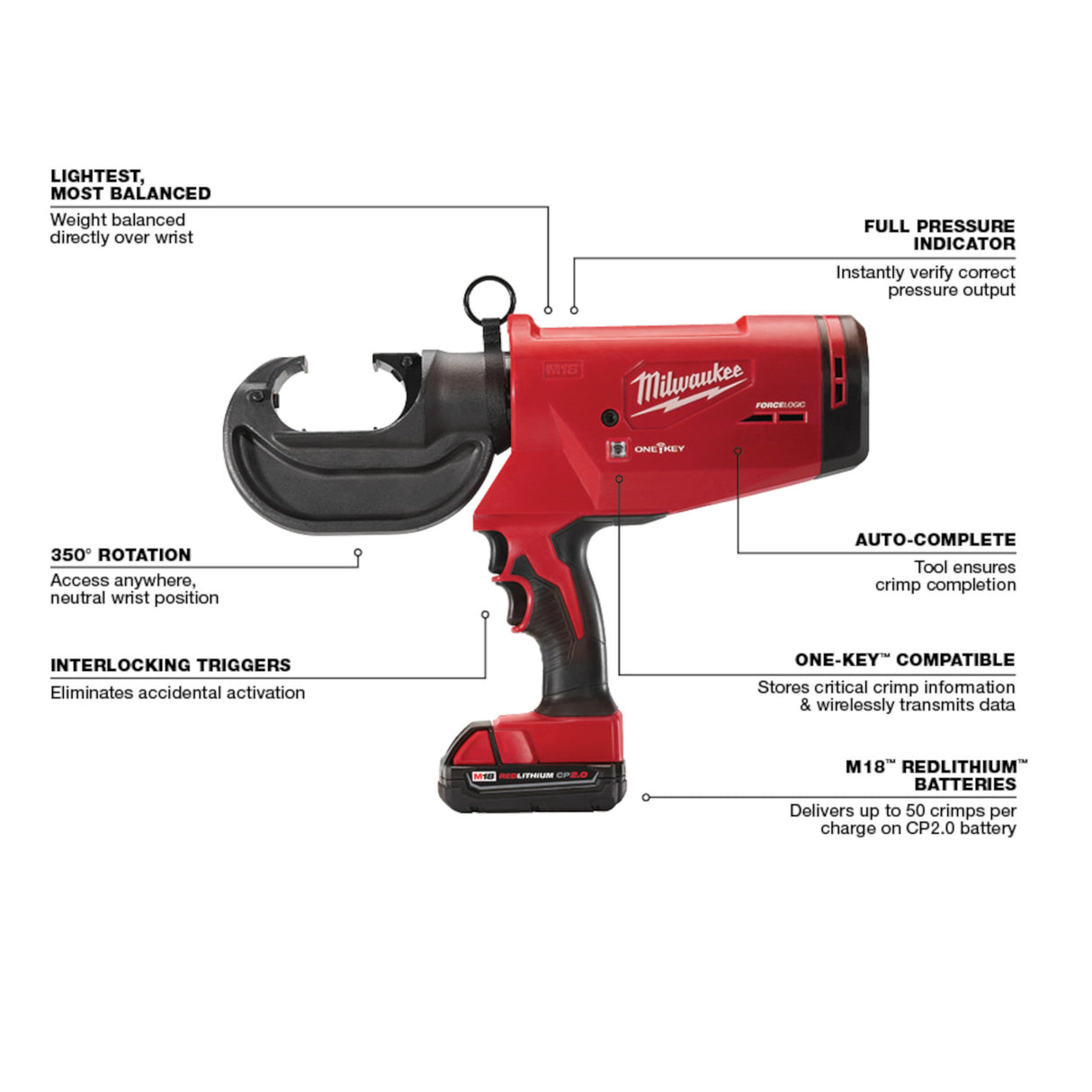 Milwaukee tool with features highlighted on a white background