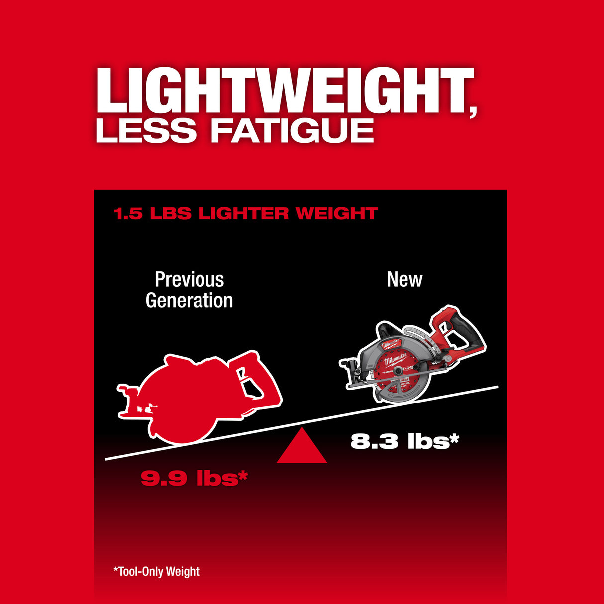 Milwaukee 2930-21HD M18 FUEL™ 7-1/4" Rear Handle Circular Saw Kit