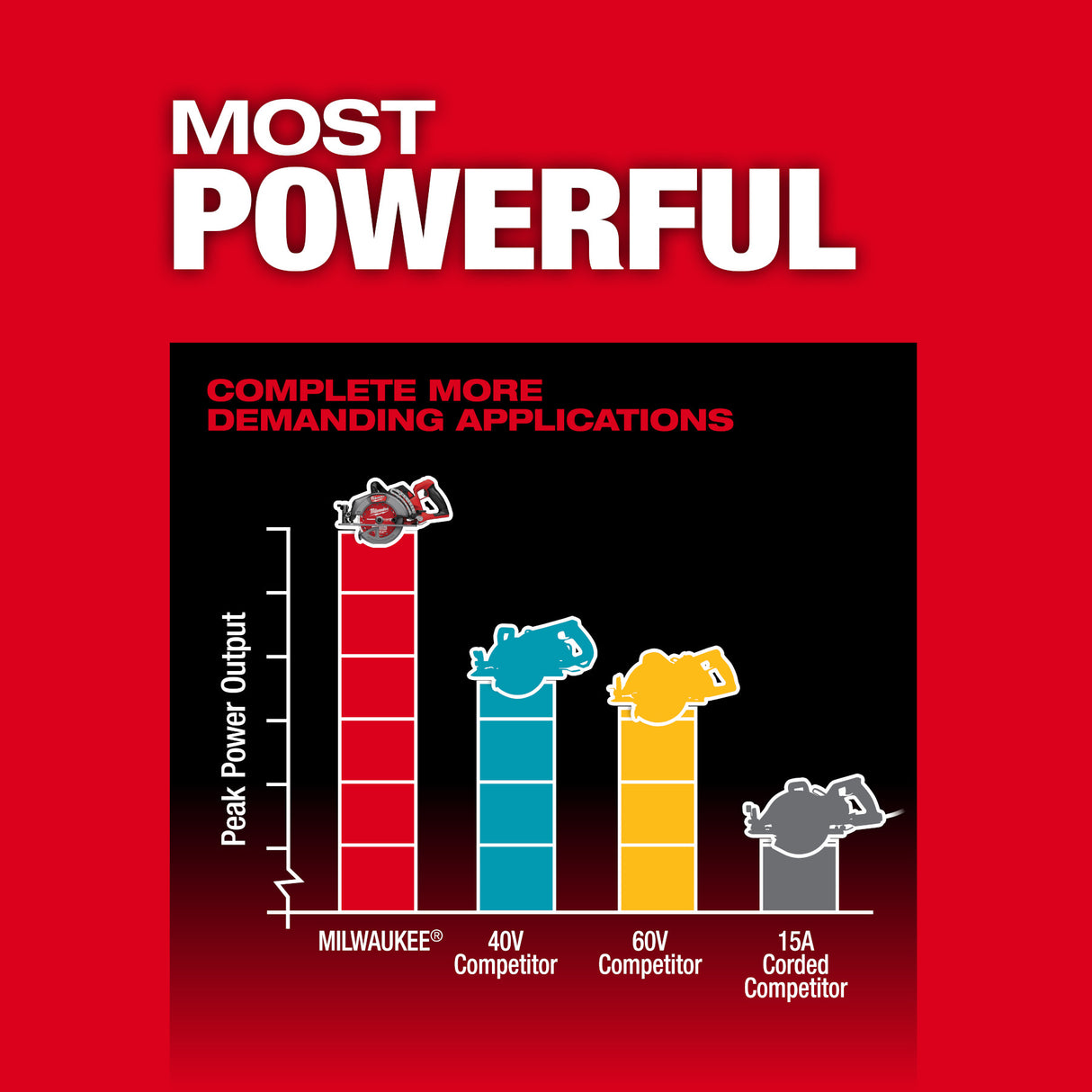 Milwaukee 2930-20 M18 FUEL™ 7-1/4" Rear Handle Circular Saw