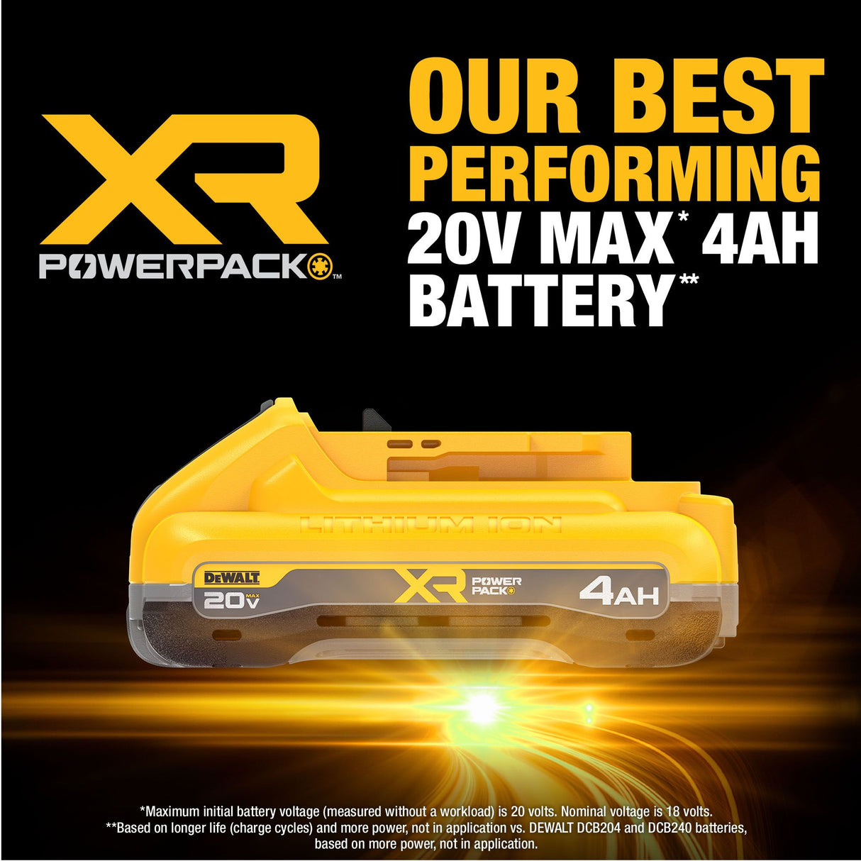DEWALT DCB2104-2 20V MAX* XR POWERPACK™ 4Ah Battery (2PK)