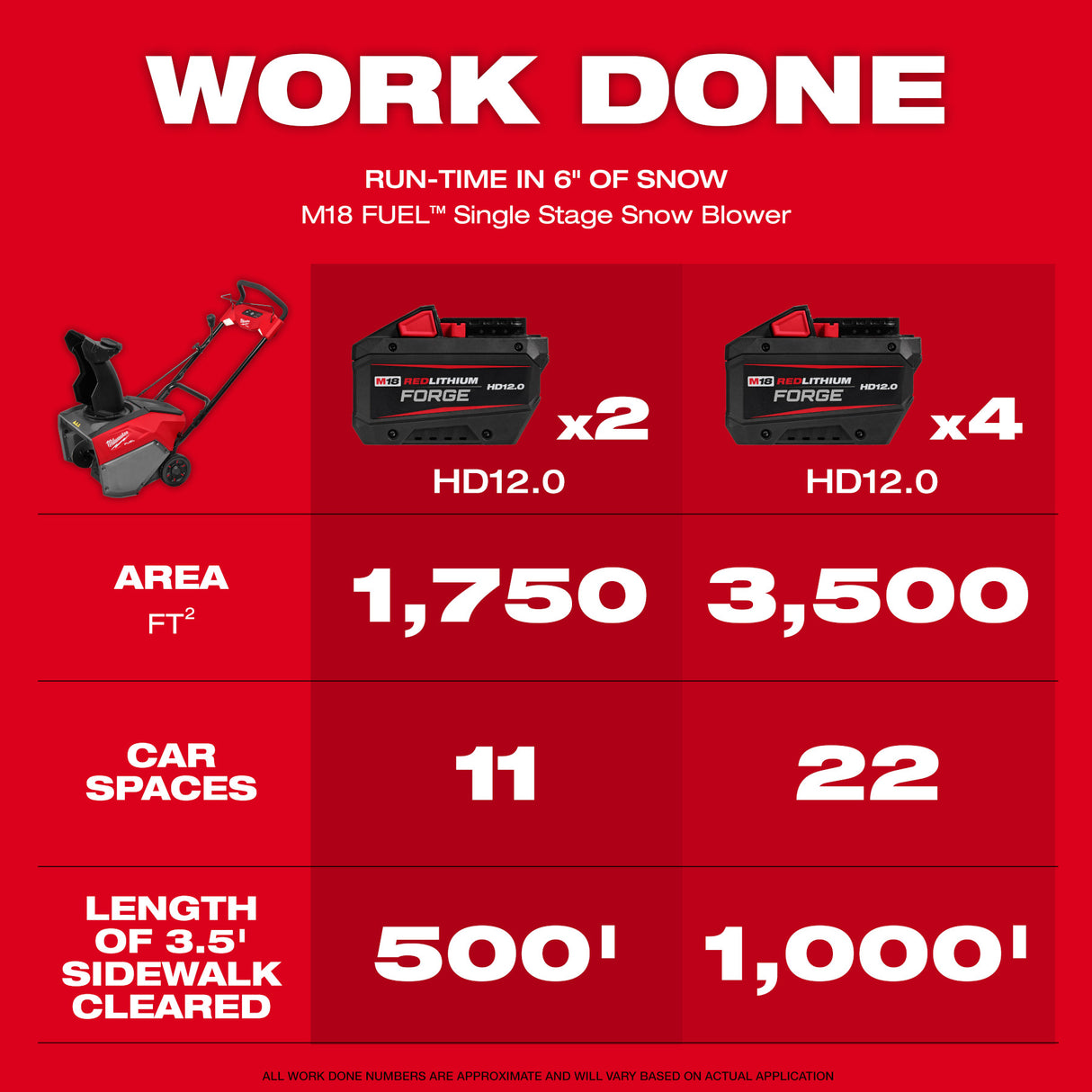 Milwaukee 3036-22HD M18 FUEL™ 21" Auger Propelled Dual Battery Single Stage Snow Blower Kit