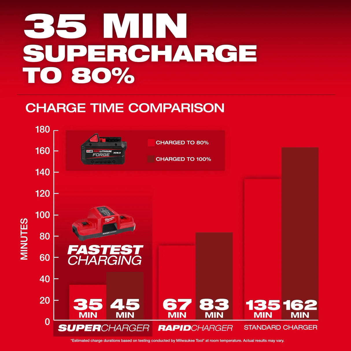 Milwaukee 48-11-1881 M18™ FORGE™ XC8.0 Battery Pack