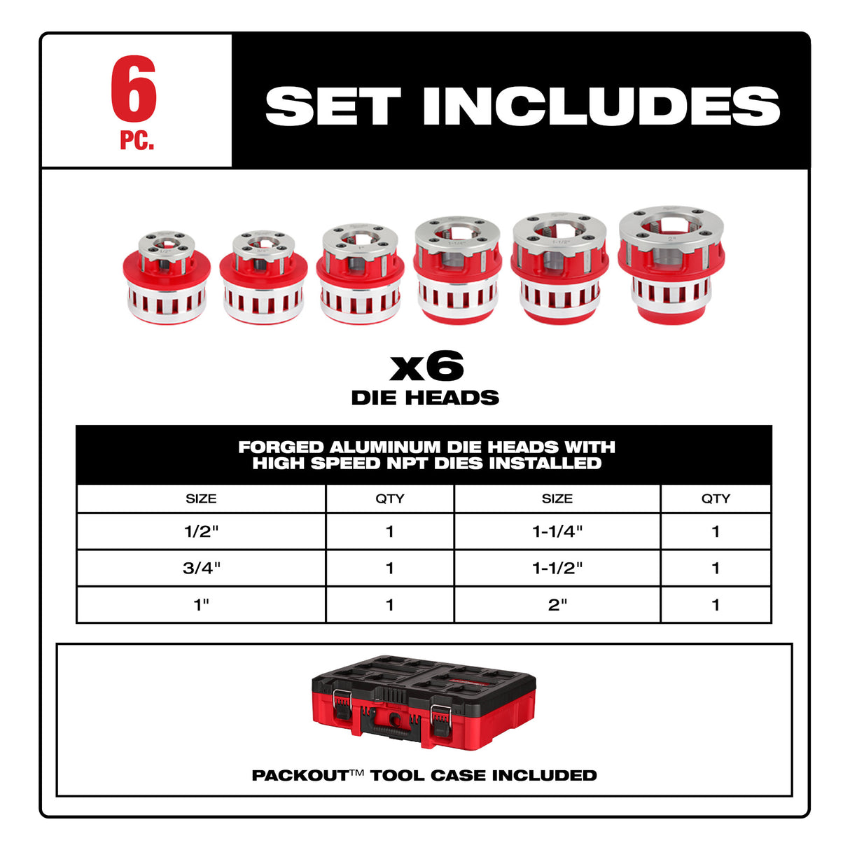 Milwaukee 48-36-1060 1/2"-2" High Speed NPT Portable Pipe Threading Forged Aluminum Die Head Kit