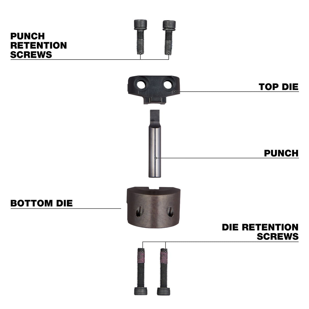 Milwaukee 48-44-0274 M18 10Ga Nibbler Punch & Die Set