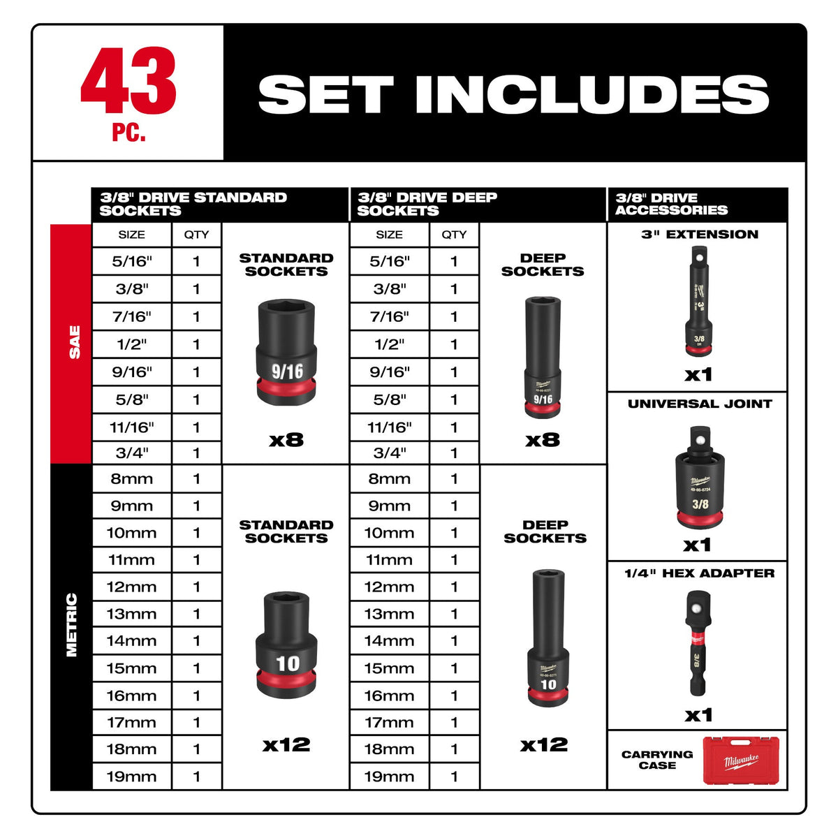 Milwaukee 49-66-7009 43PC SHOCKWAVE™ Impact Duty 3/8" Drive SAE & Metric Deep 6 Point Socket Set