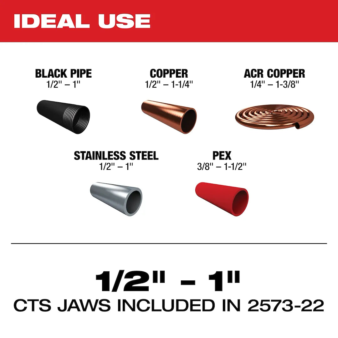 Milwaukee 2573-22 compatibility graphic