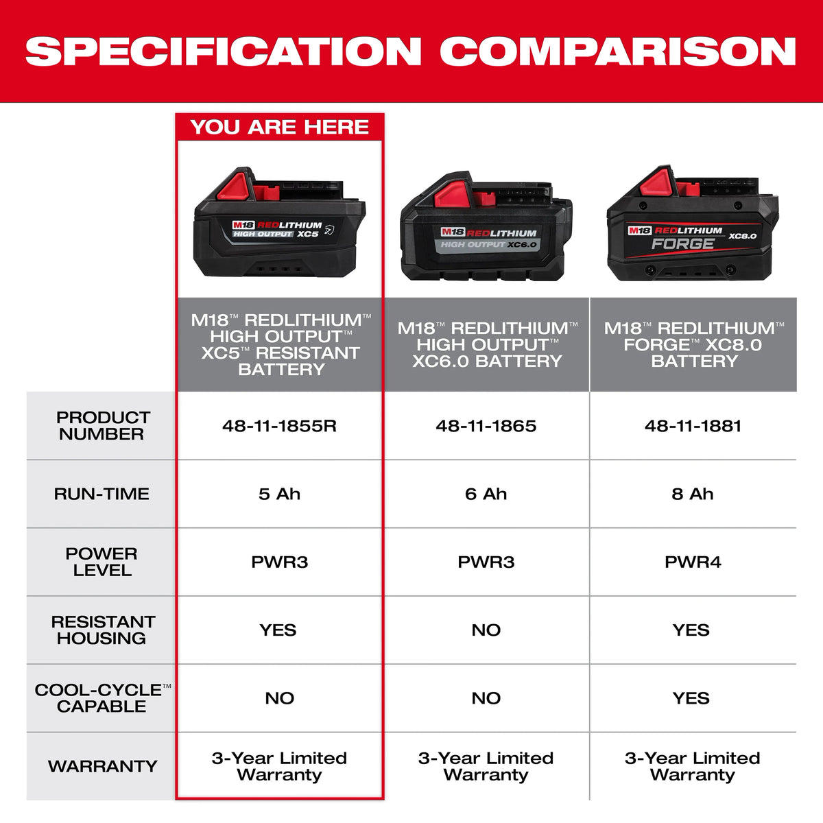 Milwaukee 48-11-1855R M18™ REDLITHIUM™ HIGH OUTPUT™ XC5™ Resistant Battery Pack