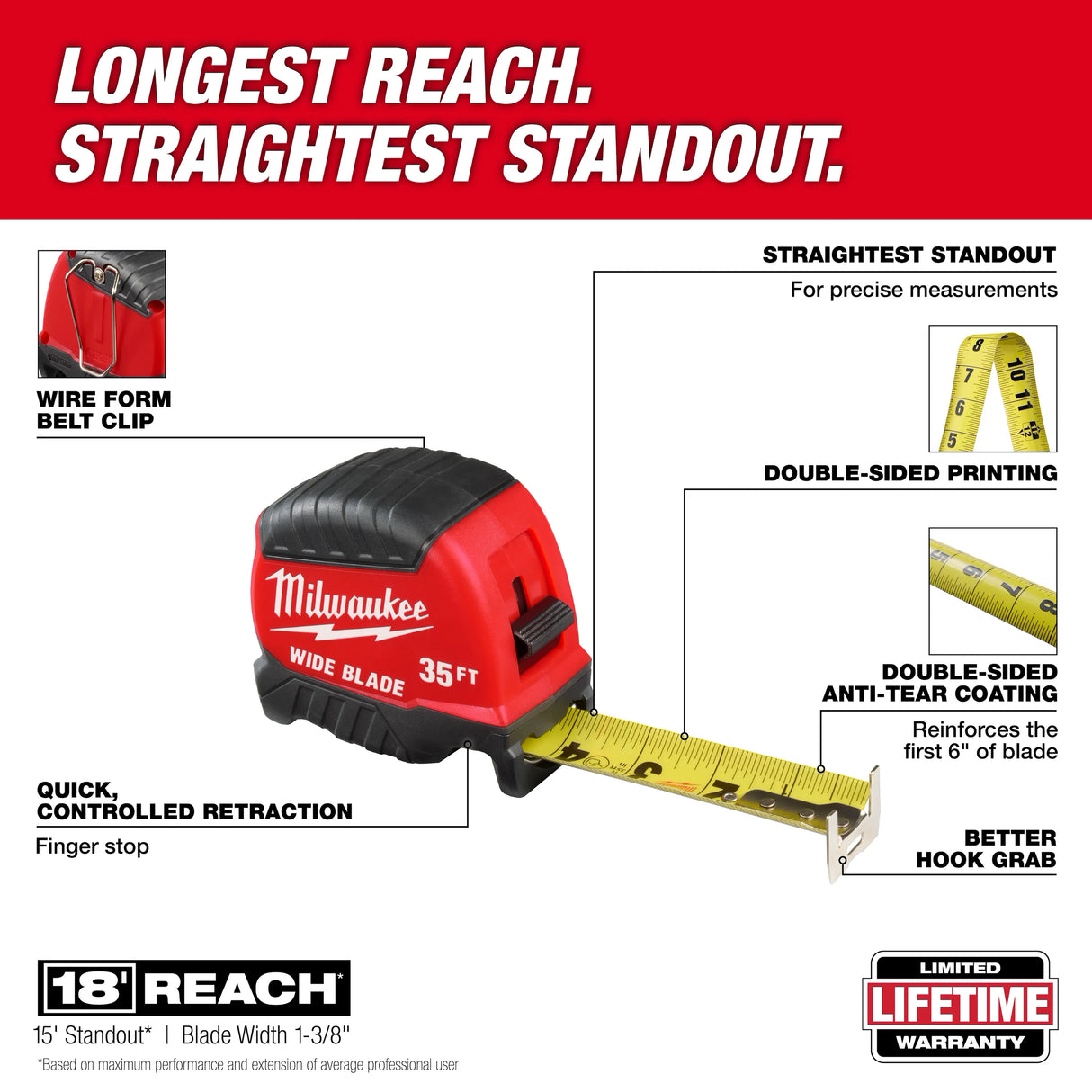 Milwaukee 48-22-1235 35ft Wide Blade Tape Measure