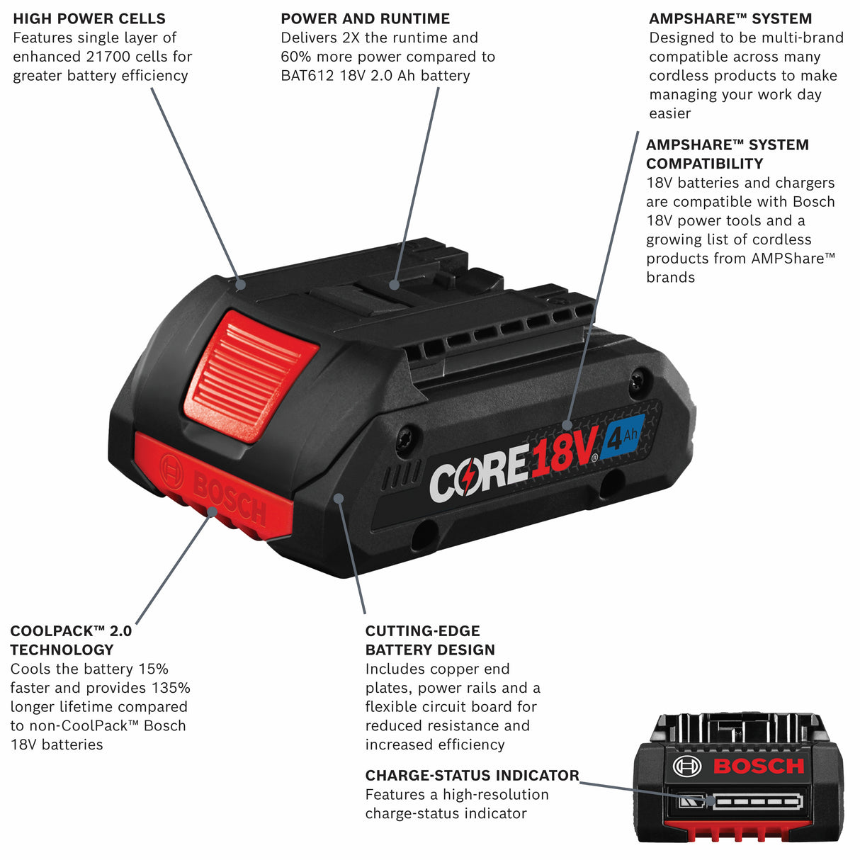Bosch GXS18V-11N25 18V Starter Kit with (2)18V® 4 Ah  Batteries and (1) 18V Charger