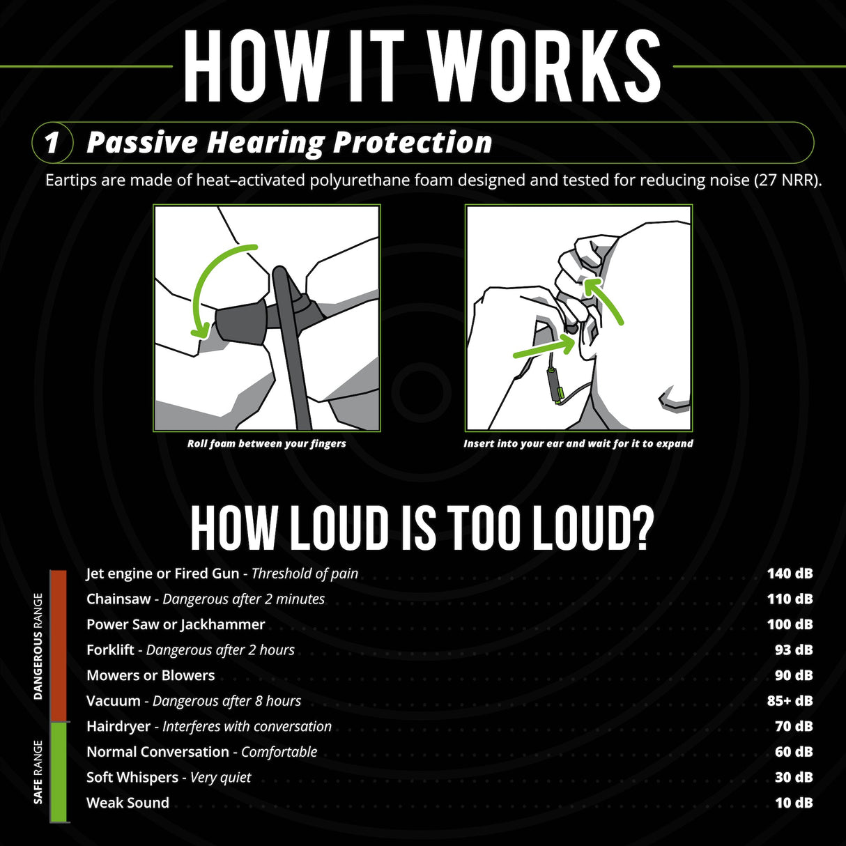 ISOtunes PRO 3.0 Listen Only