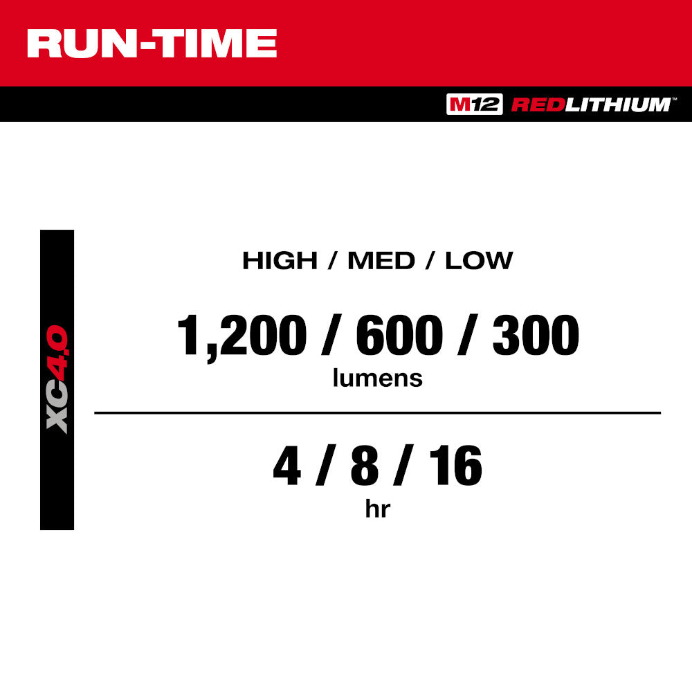 Milwaukee 2350-20 M12™ ROVER™ Multi-Directional Flood Light w/ PACKOUT™ Compatibility
