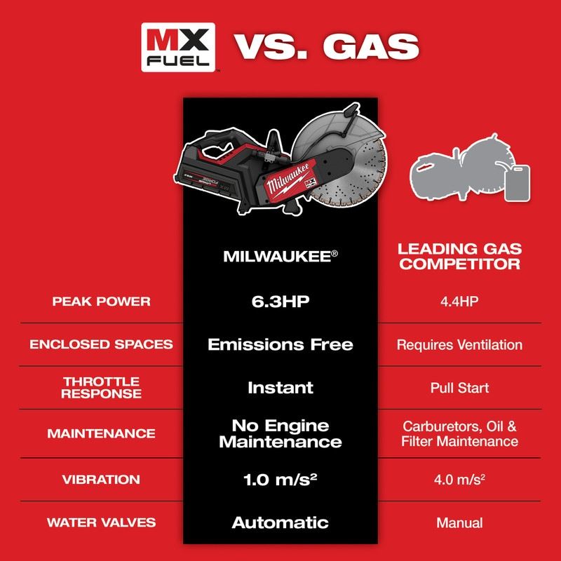 Milwaukee MXF315-2XC MX FUEL 14in Cut-Off Saw w/ RAPIDSTOP Kit