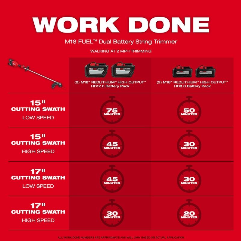 Milwaukee 3006-20 M18 FUEL 17in Dual Battery String Trimmer