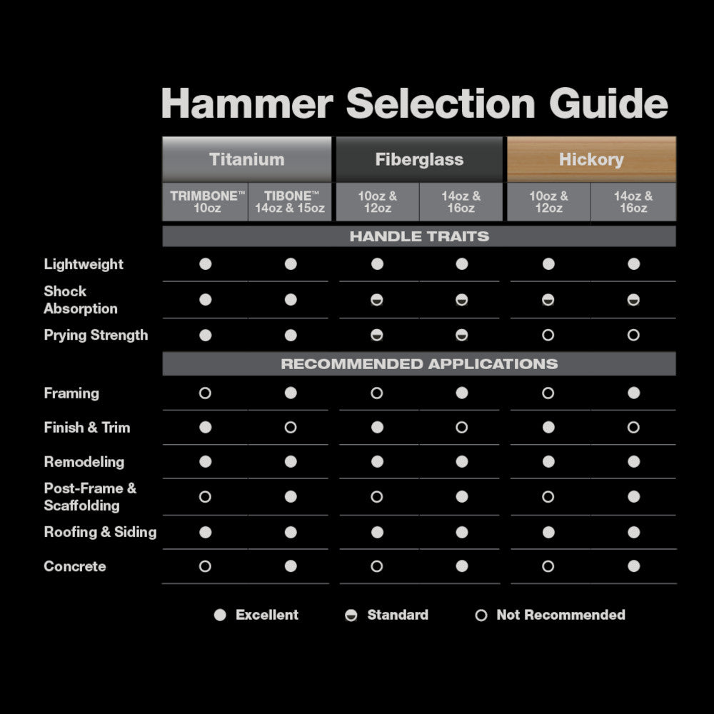 STILETTO TiBone Limited Edition Hammers