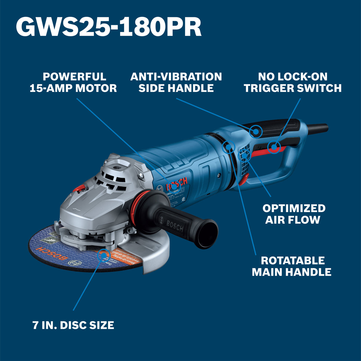 Bosch angle grinder with features highlighted on a blue background
