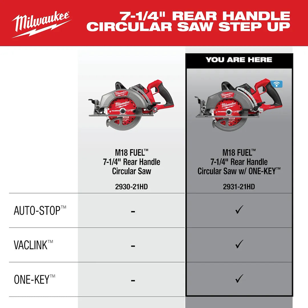Milwaukee rear handle circular saw comparison chart with 2931-21HD