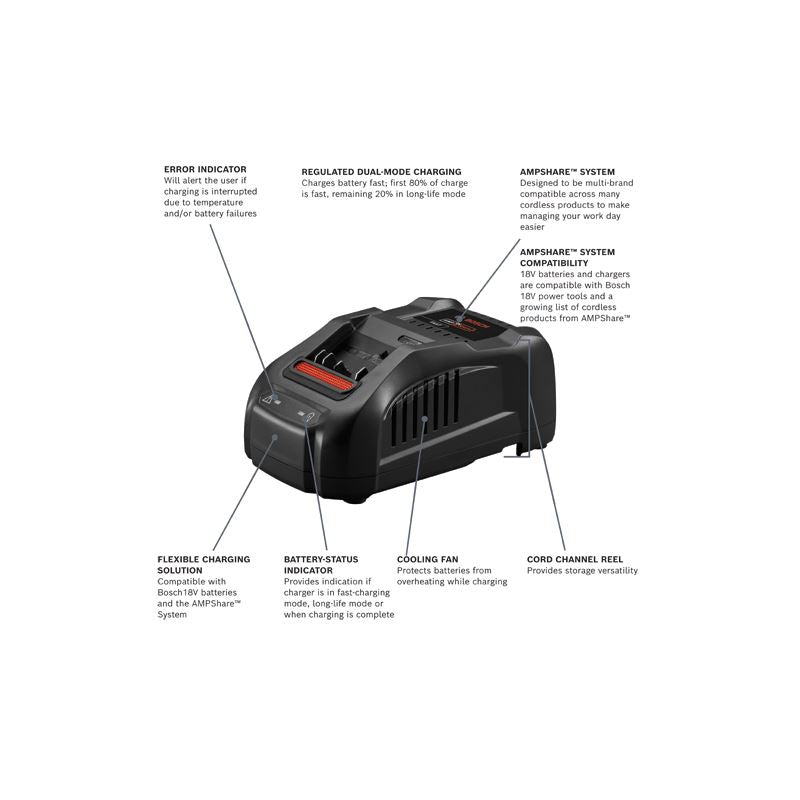 Bosch | GXS18V - 12N14 PROFACTOR STARTER KIT - Mississauga Hardware Centre Inc