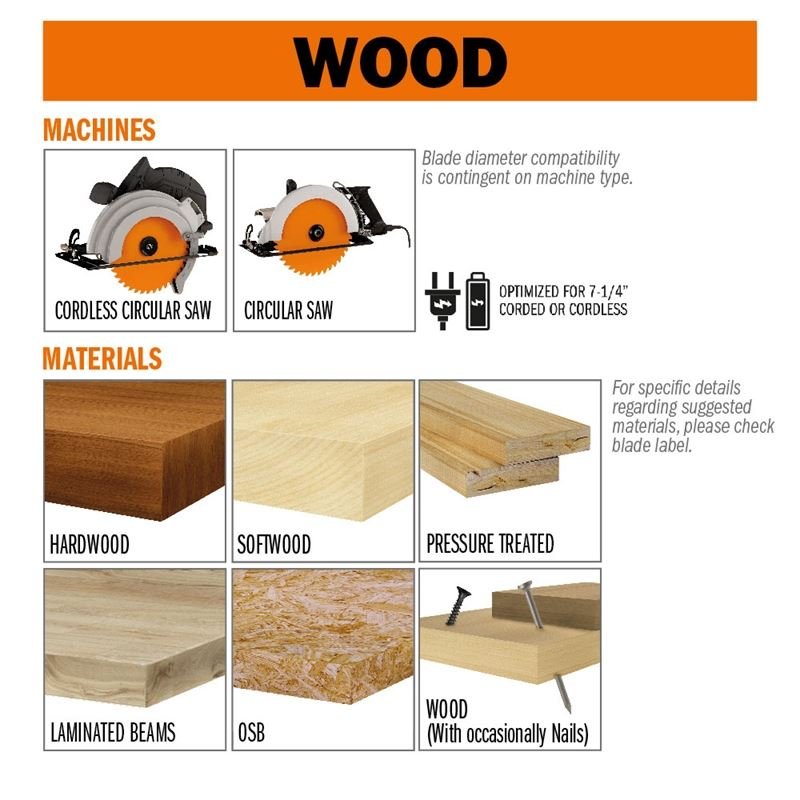 CMT 7 - 1/4in x 24T ZERO GRAVITY FRAMING BLADE - Mississauga Hardware Centre Inc