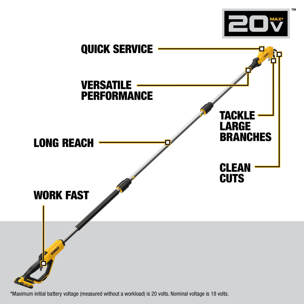 DEWALT DCPPR320D1 Pole Pruner Kit - Mississauga Hardware Centre Inc