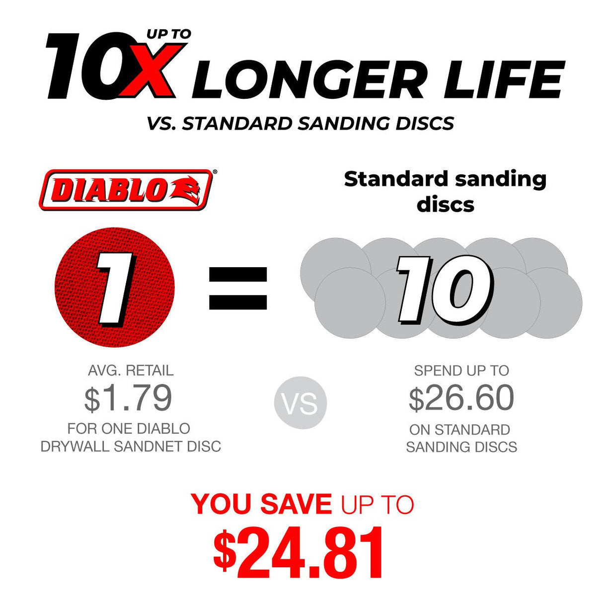 Diablo 9" SandNET™ Sanding Discs for Drywall - 25 Pack - Mississauga Hardware Centre Inc