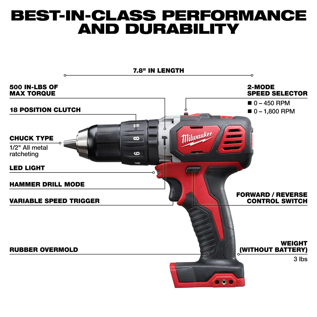 Milwaukee | 2696-24 18V Cordless Lithium-Ion 4-Tool Combo Kit