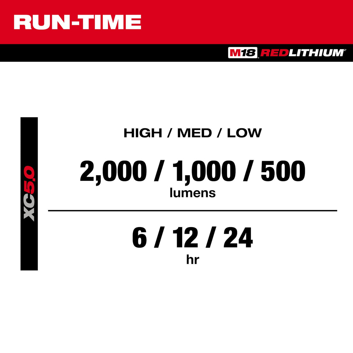 Milwaukee 2358 - 20 M18™ ROVER™ Clamping Flood Light - Mississauga Hardware Centre Inc