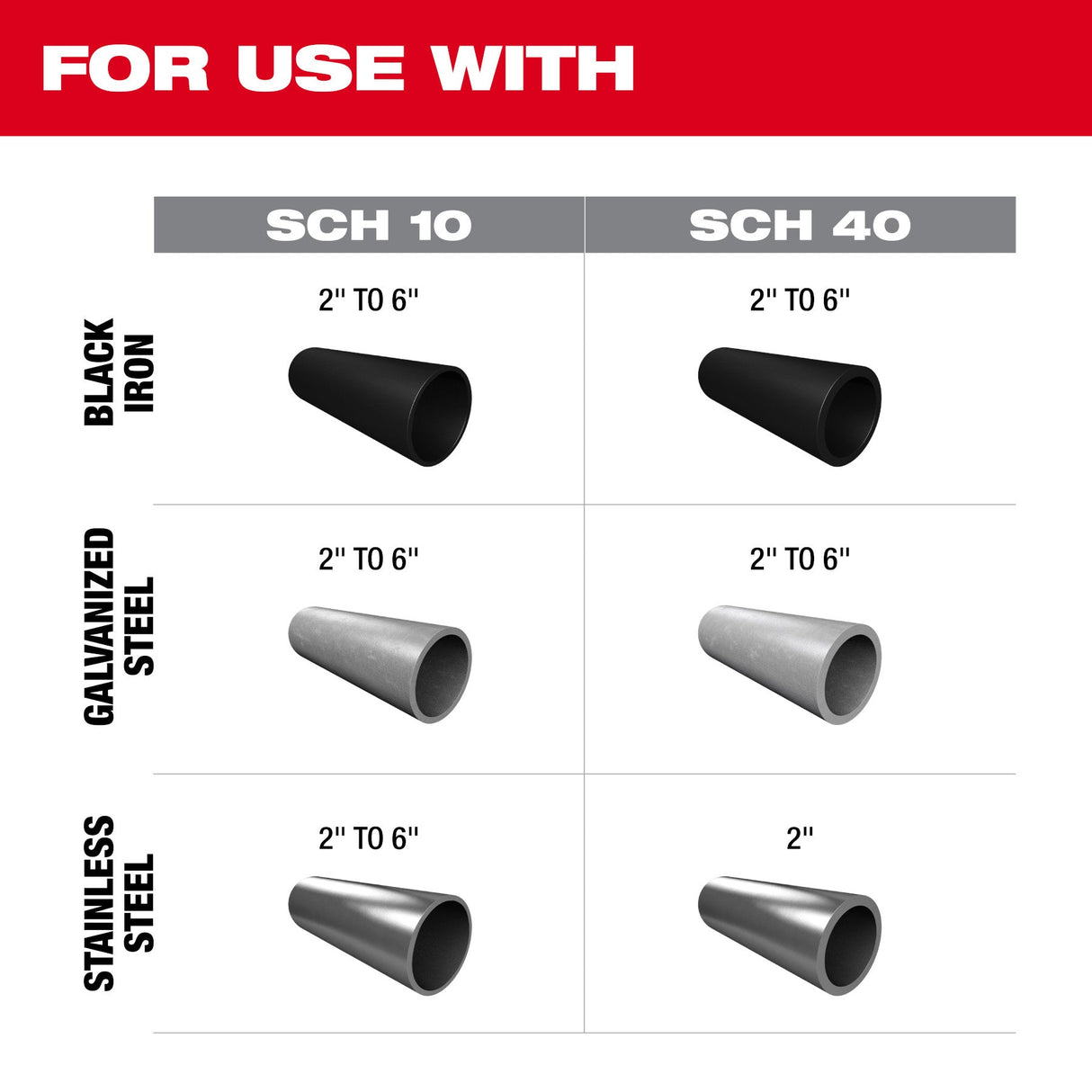 Milwaukee 2928 - 22 M18 FUEL™ RINGER™ Roll Groover for 2” – 6” Sch 10/40 - Mississauga Hardware Centre Inc