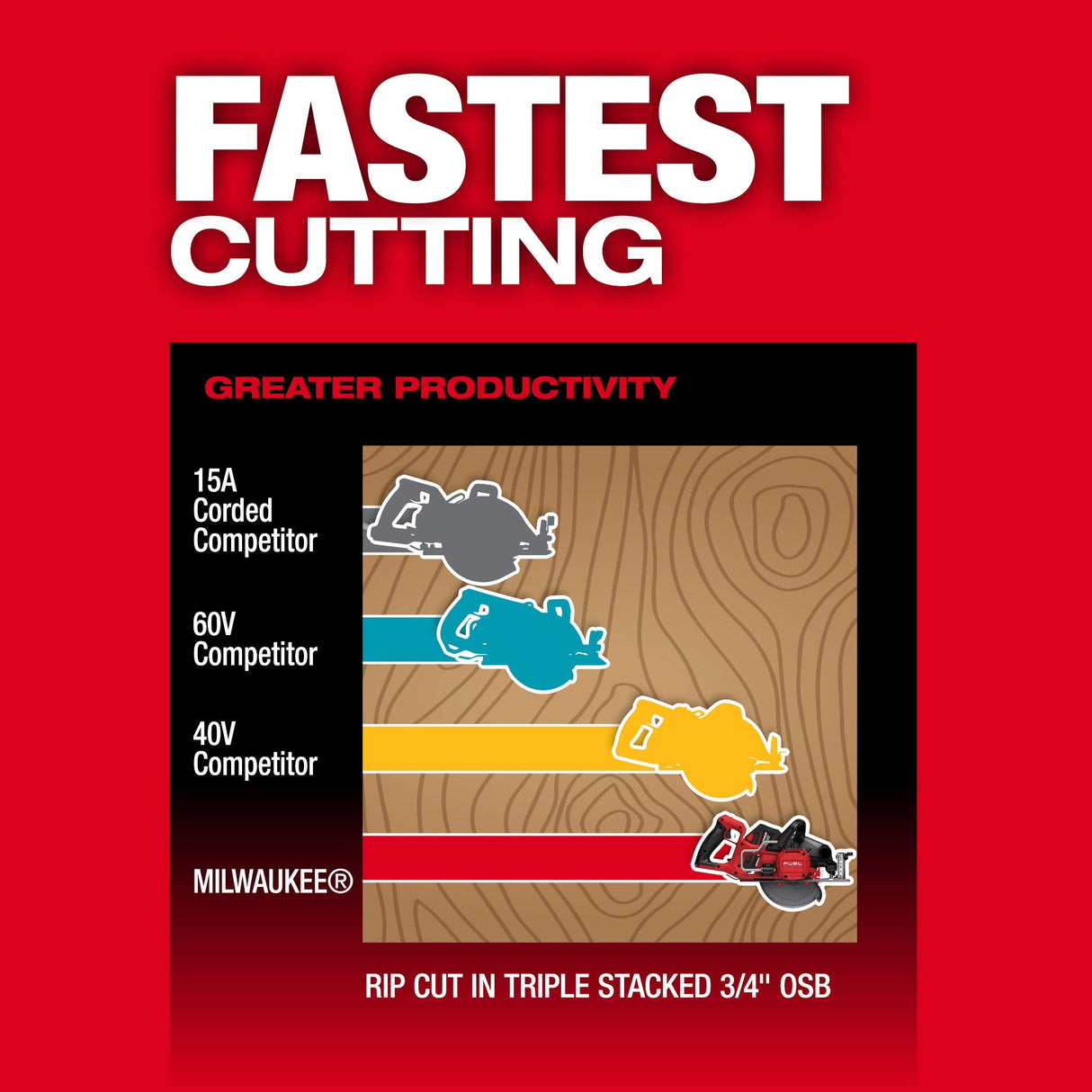 Milwaukee 2930 - 20 M18 FUEL™ 7 - 1/4" Rear Handle Circular Saw - Mississauga Hardware Centre Inc