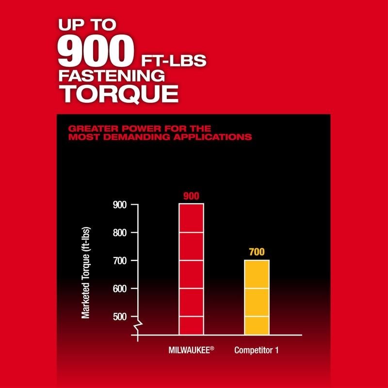 Milwaukee 2966 - 20 M18 FUEL 1/2" High Torque Impact Wrench w/ Pin Detent - Mississauga Hardware Centre Inc