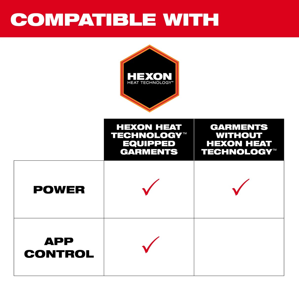 Milwaukee 48 - 11 - 2330 Heated Gear Power Source w/ App Control - Mississauga Hardware Centre Inc