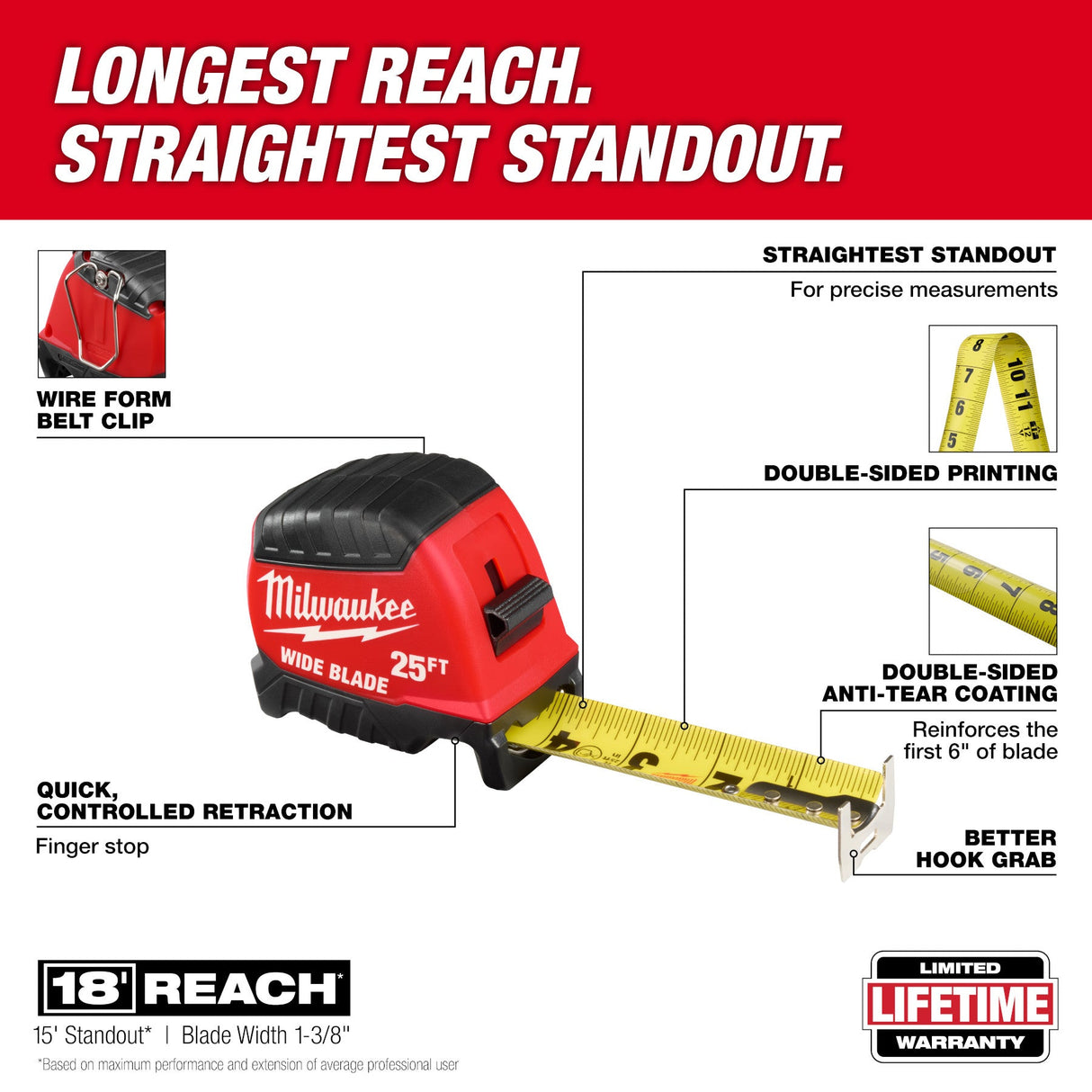 Milwaukee 48 - 22 - 1225 25FT Wide Blade Tape Measures - Mississauga Hardware Centre Inc