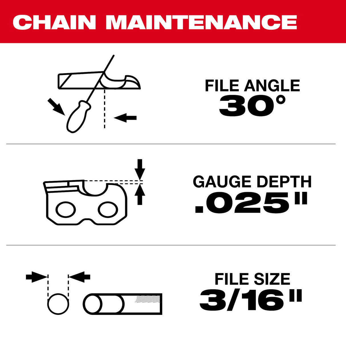 Milwaukee 49 - 16 - 2752 20" .325" Pitch, .050" Gauge Saw Chain - Mississauga Hardware Centre Inc