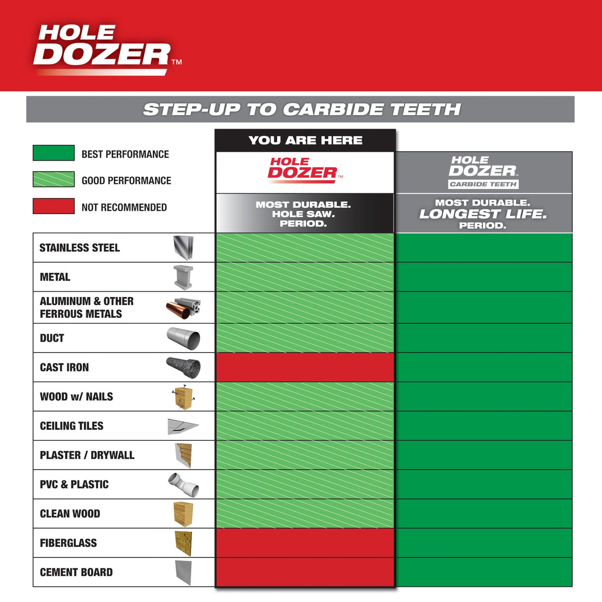 Milwaukee 49 - 22 - 3077 9 PC HOLE DOZER™ with Carbide Teeth Large Diameter Hole Saw Kit - Mississauga Hardware Centre Inc