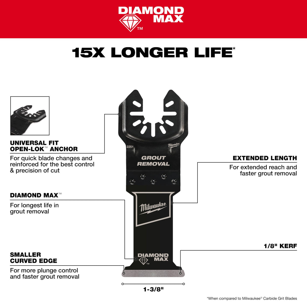 Milwaukee 49 - 25 - 2251 OPEN - LOK™ DIAMOND MAX™ Diamond Grit Grout Removal Multi - Tool Plunge Blade - Mississauga Hardware Centre Inc