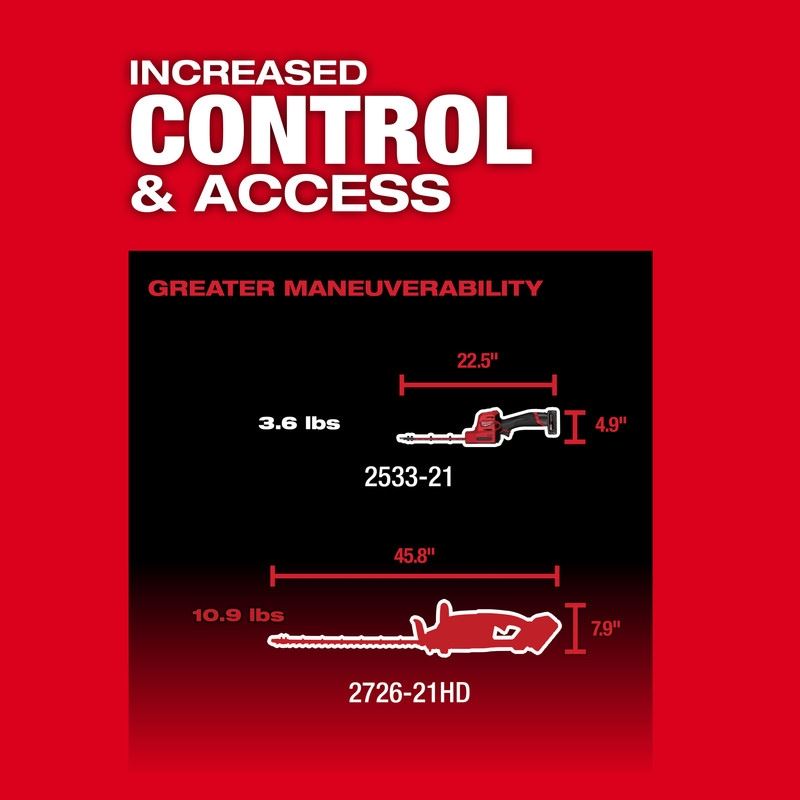 Milwaukee 2533-21 M12 FUEL 8in Hedge Trimmer