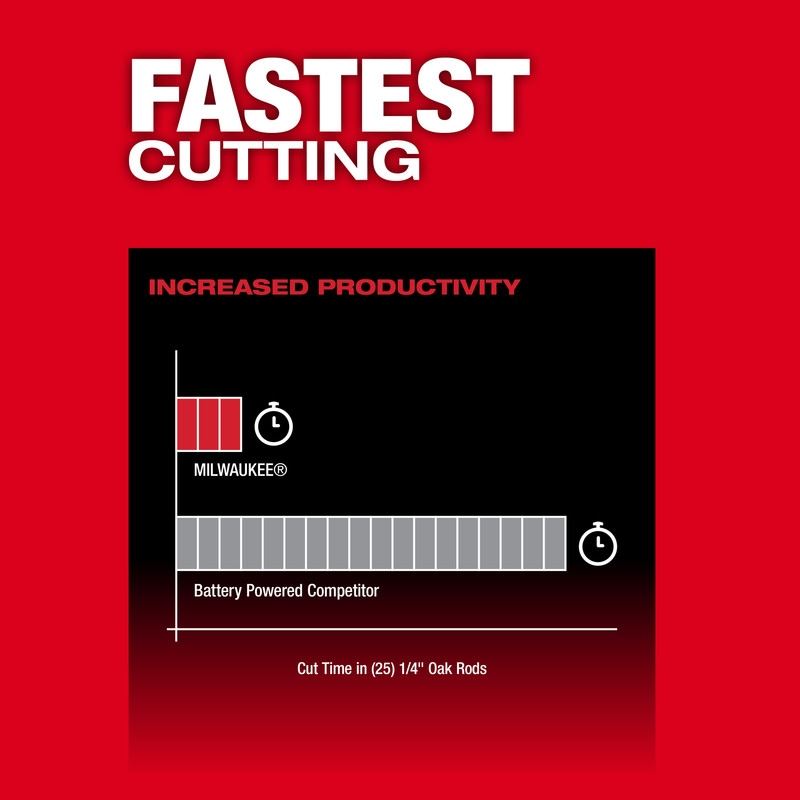 Milwaukee 2533-21 M12 FUEL 8in Hedge Trimmer