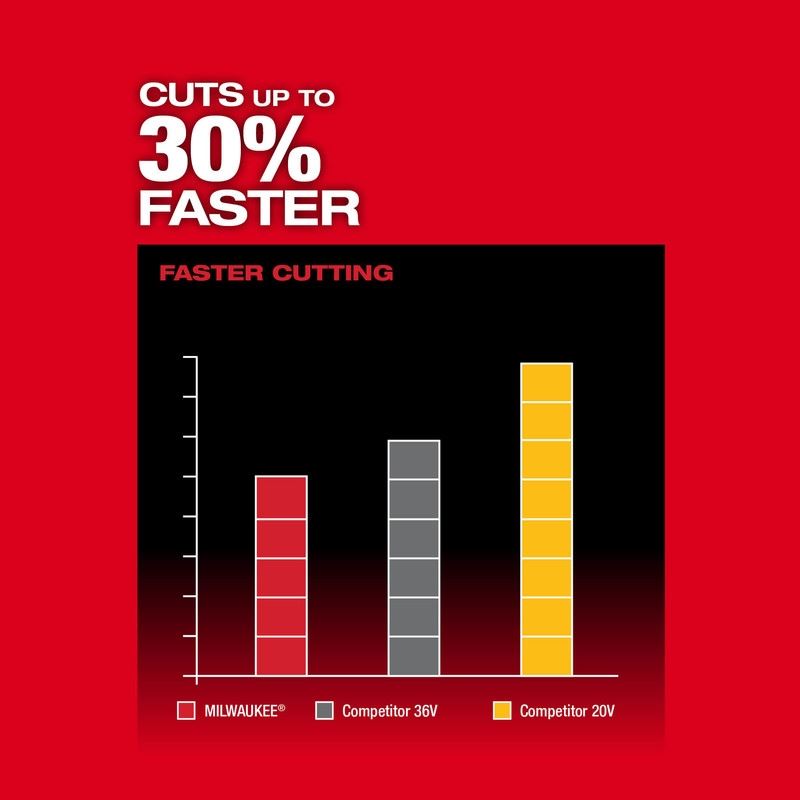 Milwaukee 3001-20 M18 FUEL 18in Hedge Trimmer