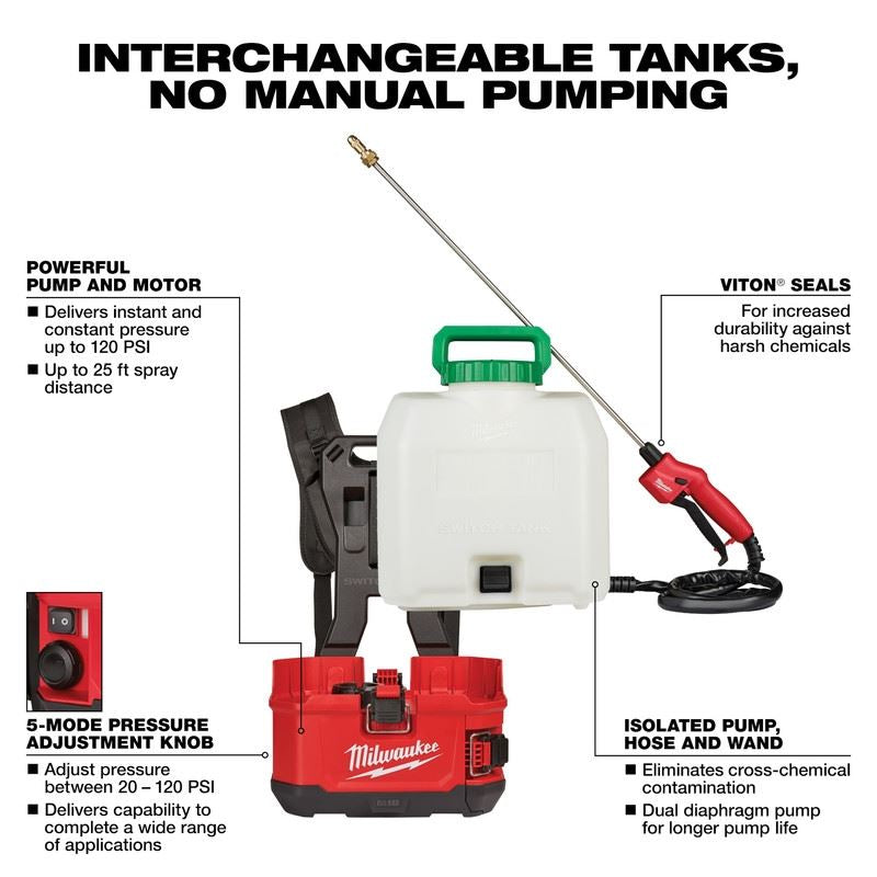Milwaukee 2820-20PS M18 SWITCH TANK 4-Gallon Backpack Sprayer