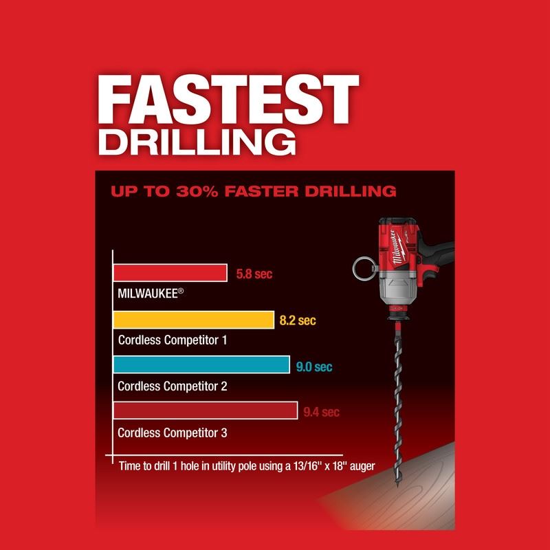 Milwaukee 2865-22 M18 FUEL 7/16in Hex Utility HTIW w/ ONE-KEY Kit