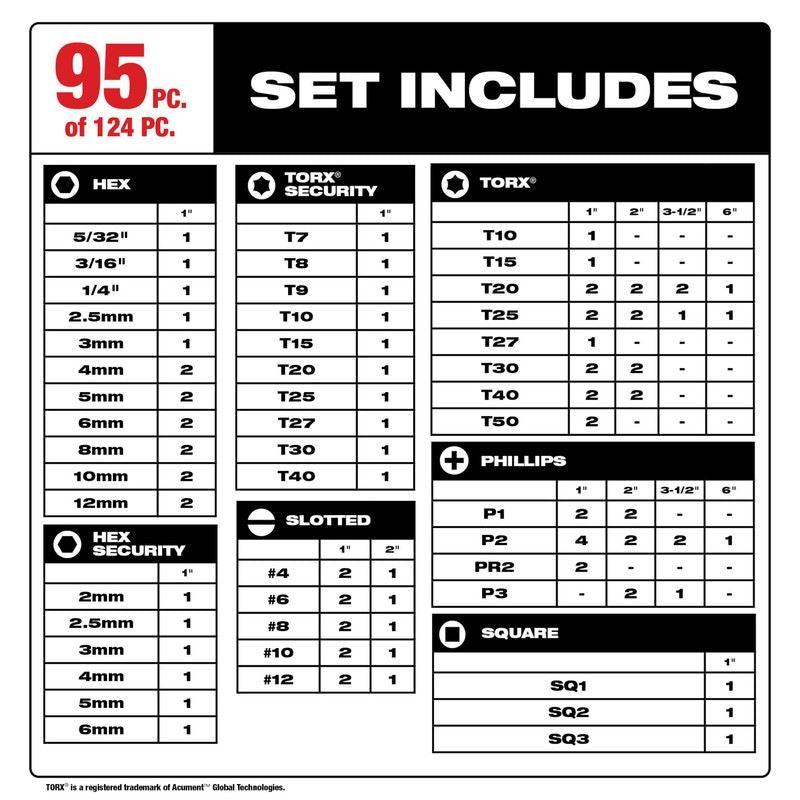 Milwaukee 48-32-4034 SHOCKWAVE Impact Duty Driver Bit Set- 124PC