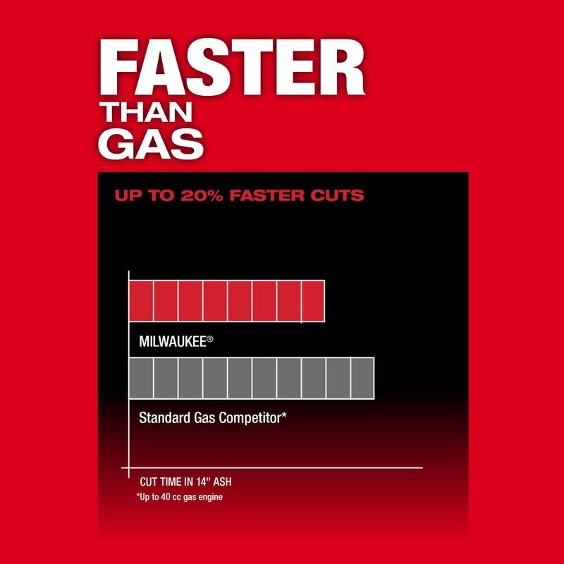 Milwaukee 2727-20C M18 FUEL 14in Chainsaw