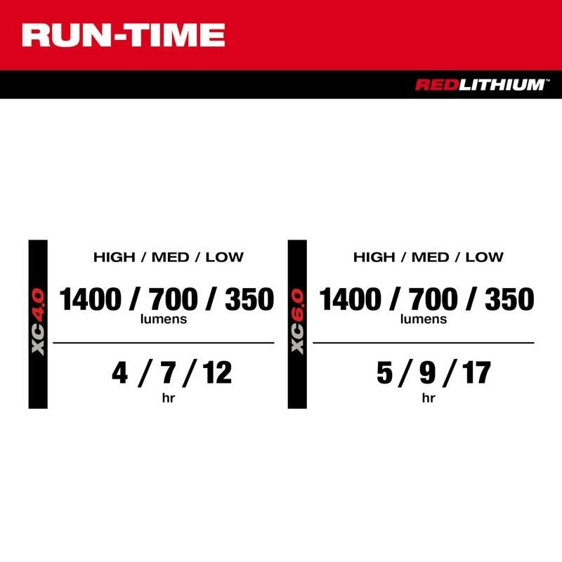 Milwaukee 2356 - 20 M12 PACKOUT Flood Light with USB Charging - Mississauga Hardware Centre Inc