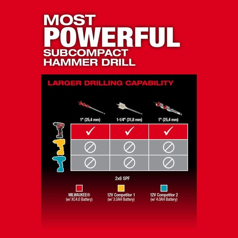 Milwaukee 3497 - 22 M12 FUEL 2 - Tool Combo Kit - Mississauga Hardware Centre Inc