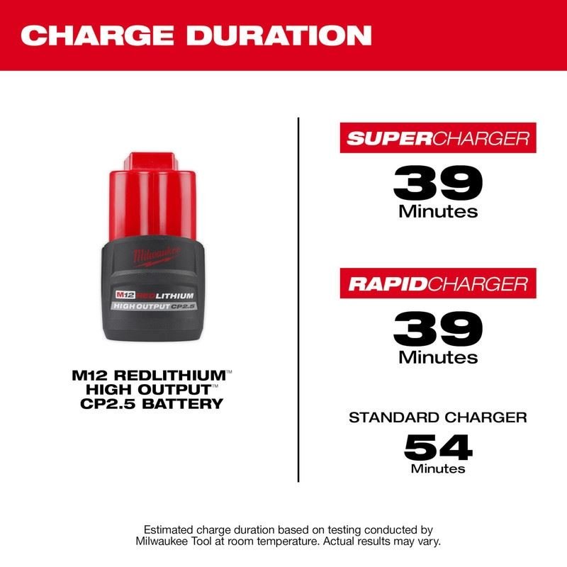 Milwaukee 48 - 11 - 2425 M12 REDLITHIUM HIGH OUTPUT CP2.5 Battery Pack - Mississauga Hardware Centre Inc