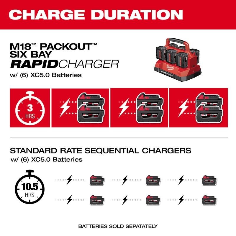 Milwaukee 48 - 59 - 1809 M18 PACKOUT Six Bay Rapid Charger - Mississauga Hardware Centre Inc