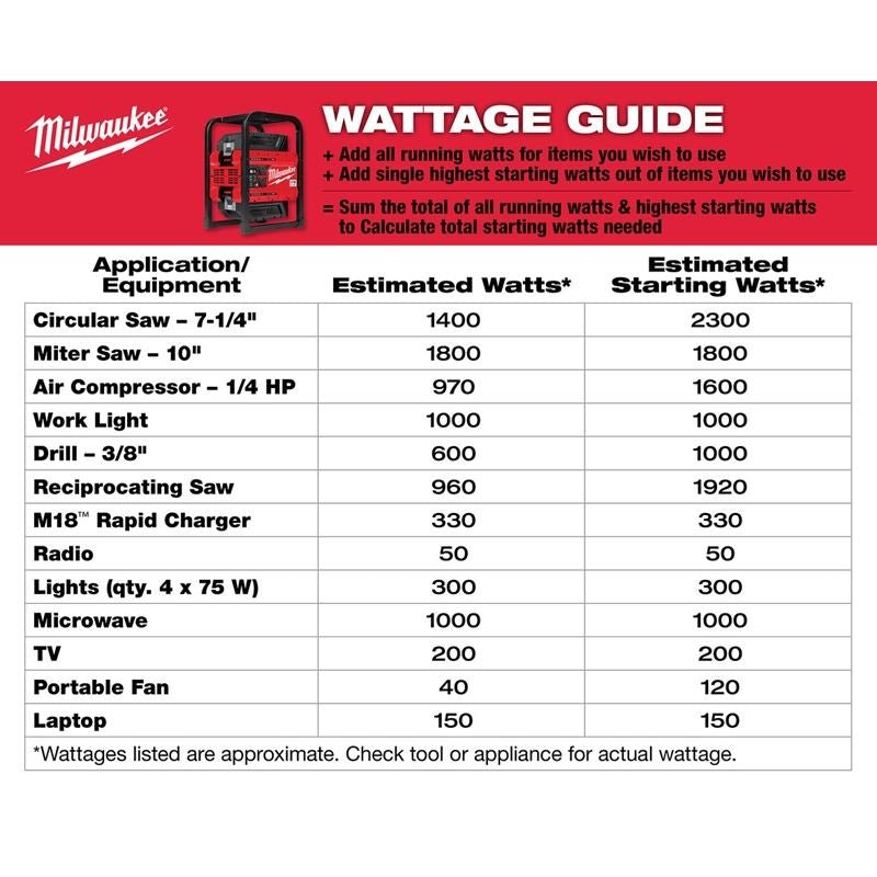 Milwaukee MXF002 - 2XC MX FUEL Carry - On 3600w/1800w Power Supply - Mississauga Hardware Centre Inc