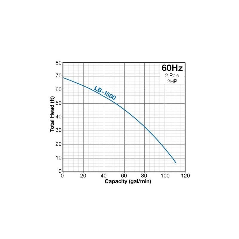 Tsurumi LB - 1500 Electric Submersible Pump 115V - Mississauga Hardware Centre IncTSURUMILB-1500