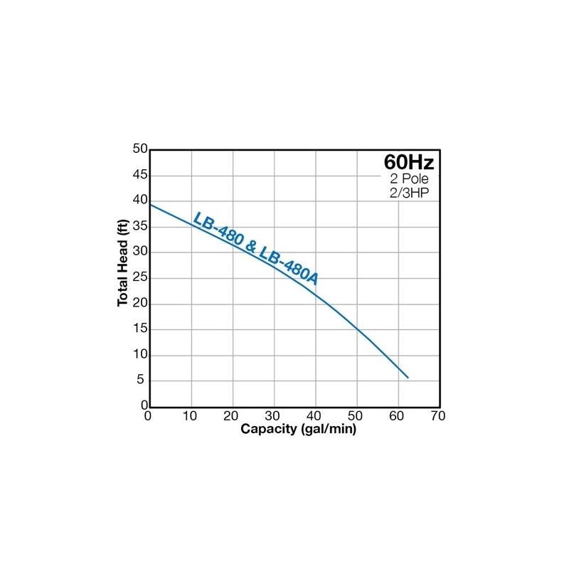 Tsurumi LB - 480A Electric Submersible Pump - Mississauga Hardware Centre IncTSURUMILB-480A